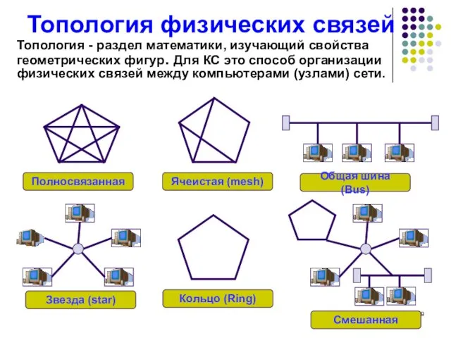 Топология физических связей Топология - раздел математики, изучающий свойства геометрических