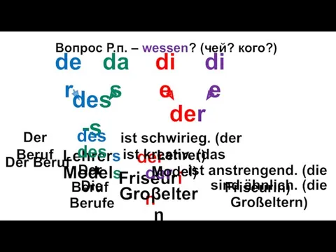 Вопрос Р.п. – wessen? (чей? кого?) der das die die