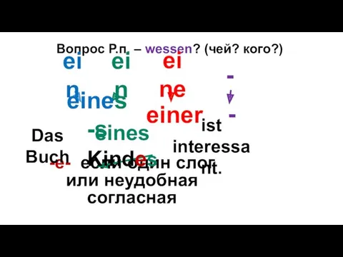 Вопрос Р.п. – wessen? (чей? кого?) -e- если один слог