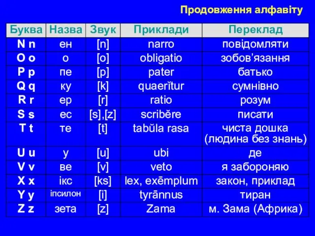 Продовження алфавіту