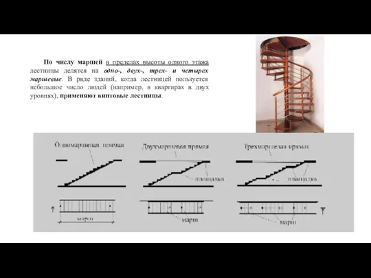 По числу маршей в пределах высоты одного этажа лестницы делятся