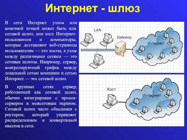 Интернет - шлюз В сети Интернет узлом или конечной точкой