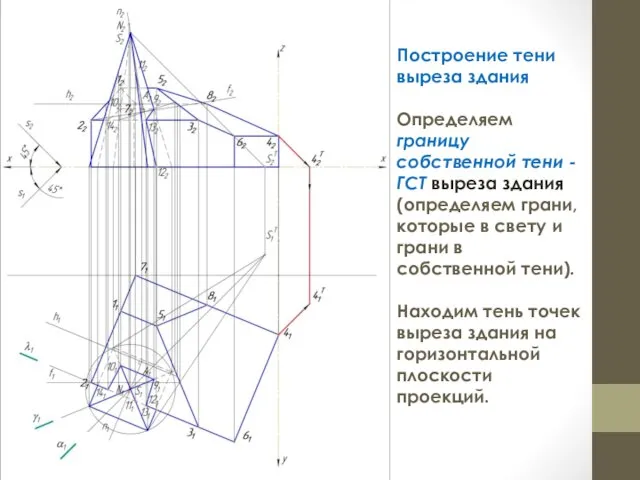 Построение тени выреза здания Определяем границу собственной тени - ГСТ