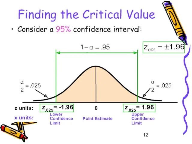 Finding the Critical Value Consider a 95% confidence interval: z.025= -1.96 z.025= 1.96