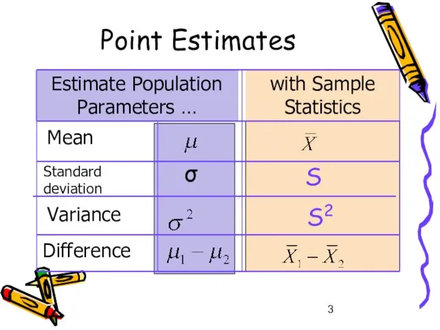 Point Estimates Estimate Population Parameters … with Sample Statistics Mean Standard deviation Variance