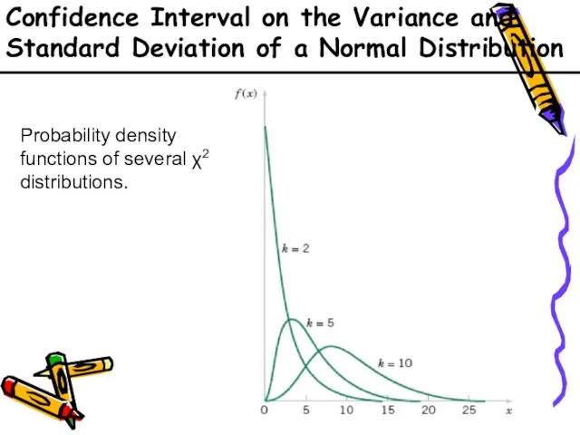 Confidence Interval on the Variance and Standard Deviation of a Normal Distribution Probability