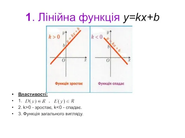 1. Лінійна функція y=kx+b Властивості: 1. , 2. k>0 - зростає, k 3. Функція загального вигляду.