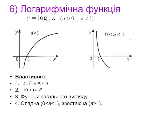 6) Логарифмічна функція Властивості 1. 2. 3. Функція загального вигляду. 4. Спадна (0 1).