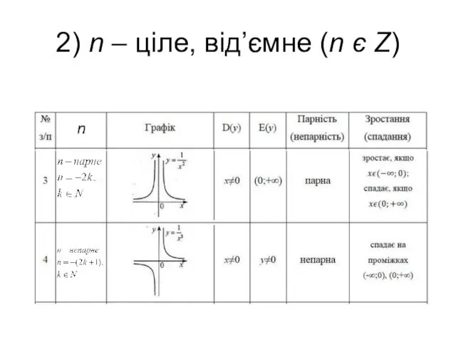 2) n – ціле, від’ємне (n є Z)