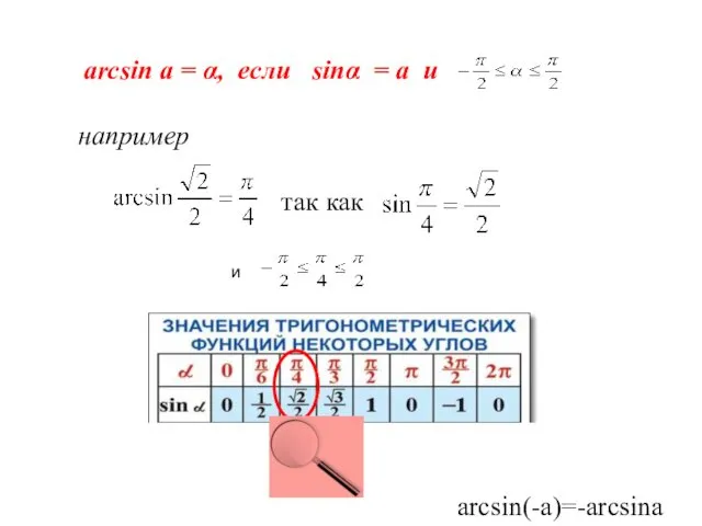 arcsin a = α, если sinα = a и например так как и arcsin(-a)=-arcsina