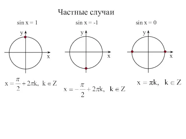 Частные случаи у х sin x = 1 у х