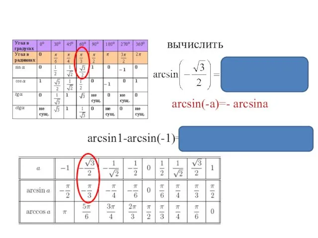 вычислить arcsin(-a)=- arcsina arcsin1-arcsin(-1)= arcsin1+arcsin(1)=