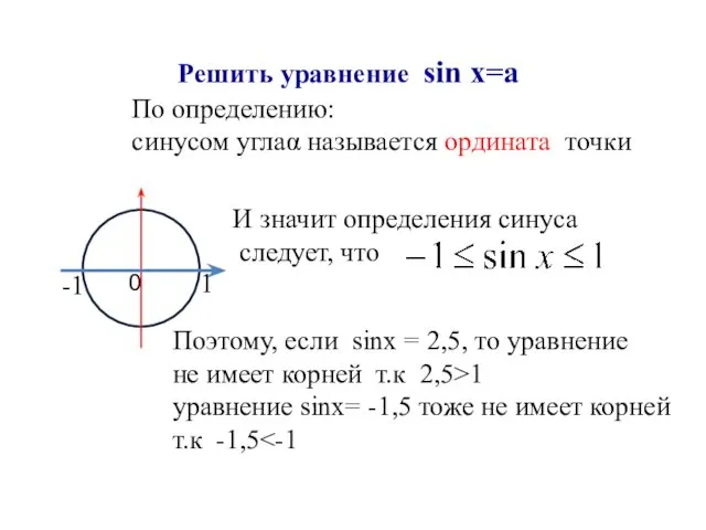 Решить уравнение sin x=a По определению: синусом углаα называется ордината