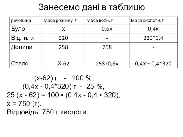 Занесемо дані в таблицю (х-62) г - 100 %, (0,4х