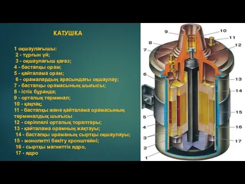 1 оқшаулағышы: 2 - тұрғын үй; 3 - оқшаулағыш қағаз; 4 - бастапқы