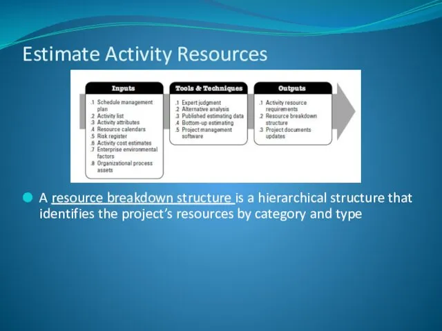 Estimate Activity Resources A resource breakdown structure is a hierarchical structure that identifies