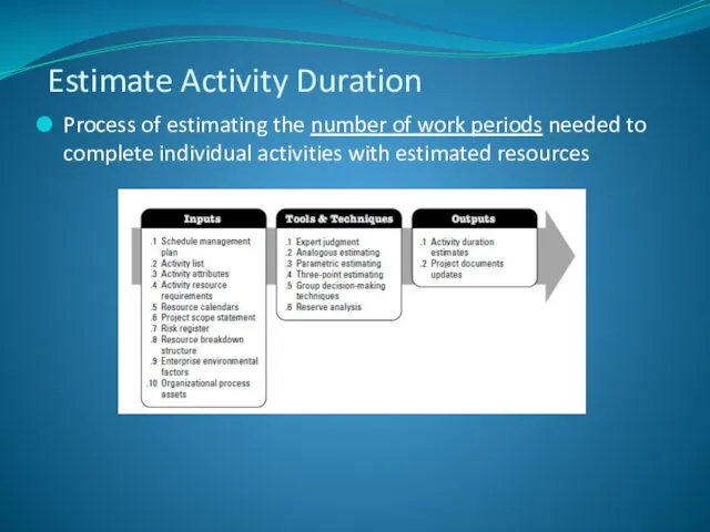 Process of estimating the number of work periods needed to complete individual activities