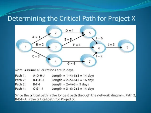 Determining the Critical Path for Project X