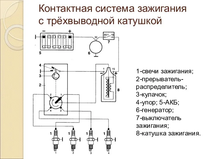 Контактная система зажигания с трёхвыводной катушкой 1-свечи зажигания; 2-прерыватель-распределитель; 3-кулачок;