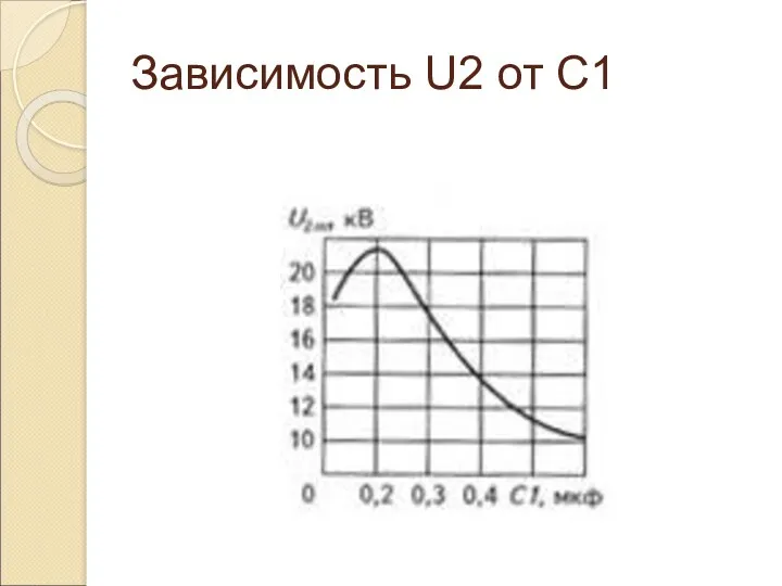 Зависимость U2 от C1