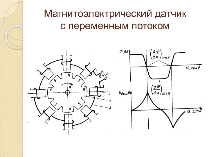 Магнитоэлектрический датчик с переменным потоком