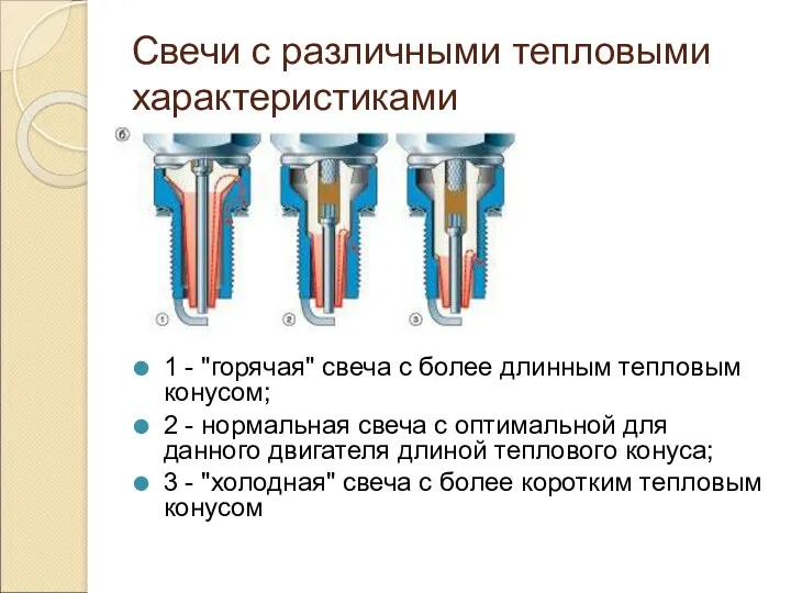 Свечи с различными тепловыми характеристиками 1 - "горячая" свеча с