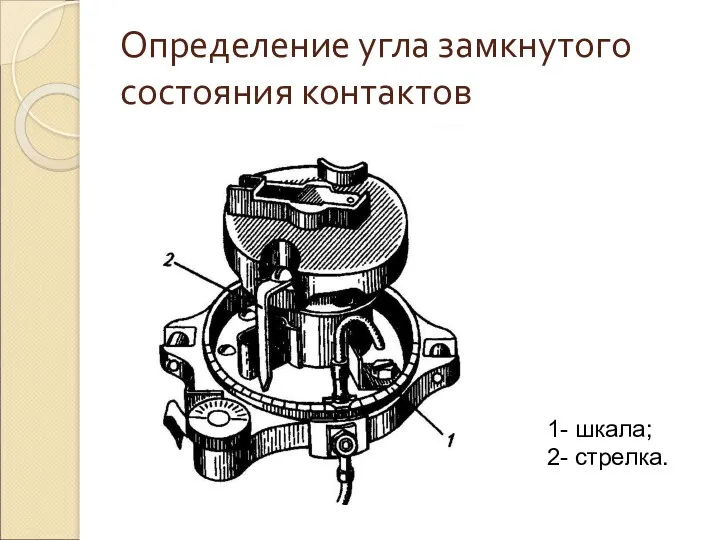 Определение угла замкнутого состояния контактов 1- шкала; 2- стрелка.