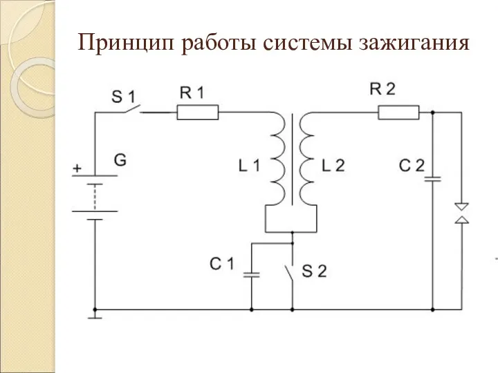 Принцип работы системы зажигания