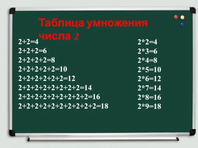 Таблица умножения числа 2 2+2=4 2+2+2=6 2+2+2+2=8 2+2+2+2+2=10 2+2+2+2+2+2=12 2+2+2+2+2+2+2+2=14