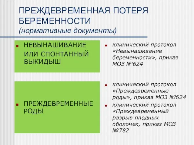 ПРЕЖДЕВРЕМЕННАЯ ПОТЕРЯ БЕРЕМЕННОСТИ (нормативные документы) НЕВЫНАШИВАНИЕ ИЛИ СПОНТАННЫЙ ВЫКИДЫШ ПРЕЖДЕВРЕМЕННЫЕ