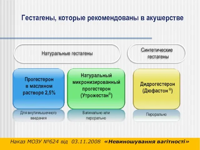 Дидрогестерон (Дюфастон ®) Натуральные гестагены Синтетические гестагены Гестагены, которые рекомендованы