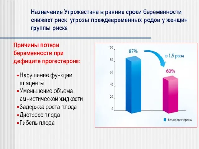 Назначение Утрожестана в ранние сроки беременности снижает риск угрозы преждевременных