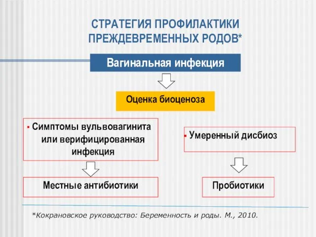 СТРАТЕГИЯ ПРОФИЛАКТИКИ ПРЕЖДЕВРЕМЕННЫХ РОДОВ* Вагинальная инфекция *Кокрановское руководство: Беременность и