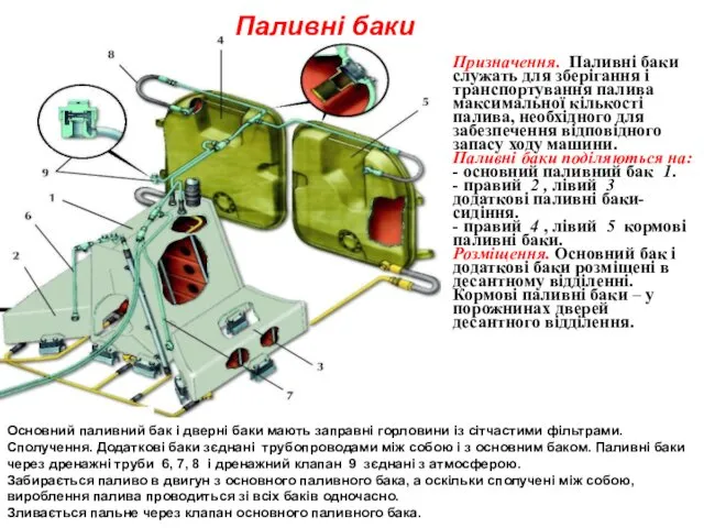 Паливні баки Призначення. Паливні баки служать для зберігання і транспортування палива максимальної кількості