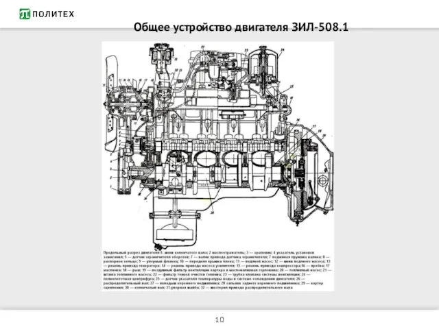Общее устройство двигателя ЗИЛ-508.1