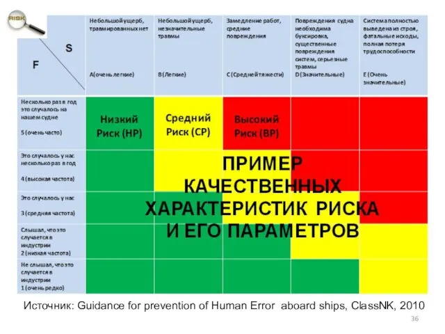 Источник: Guidance for prevention of Human Error aboard ships, ClassNK, 2010