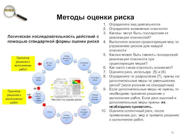 Определите вид деятельности Определите возможные опасности Каковы могут быть последствия