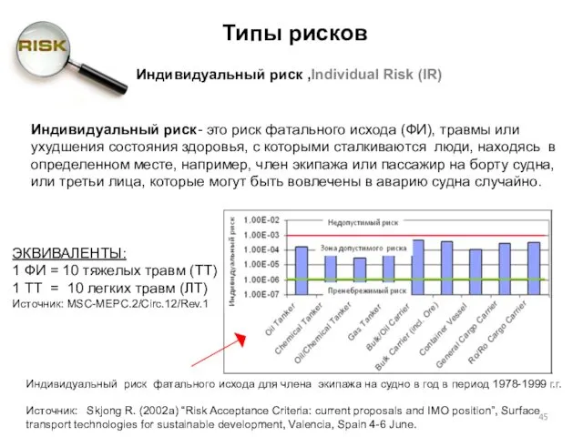 Типы рисков Индивидуальный риск ,Individual Risk (IR) Индивидуальный риск- это риск фатального исхода