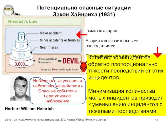 Heinrich's law is based on probability and assumes that the