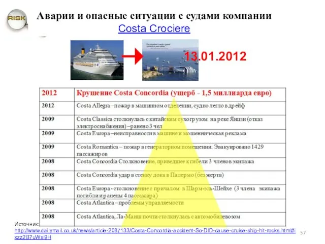 13.01.2012 Источник: http://www.dailymail.co.uk/news/article-2087133/Costa-Concordia-accident-So-DID-cause-cruise-ship-hit-rocks.html#ixzz2B7uWxi9H Аварии и опасные ситуации с судами компании Costa Crociere