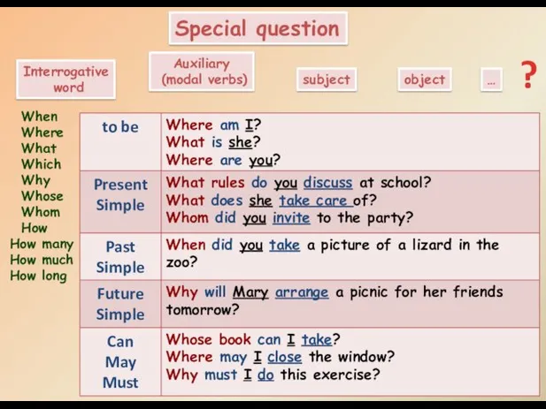 Special question Auxiliary (modal verbs) subject object … ? Interrogative