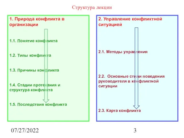 07/27/2022 Структура лекции