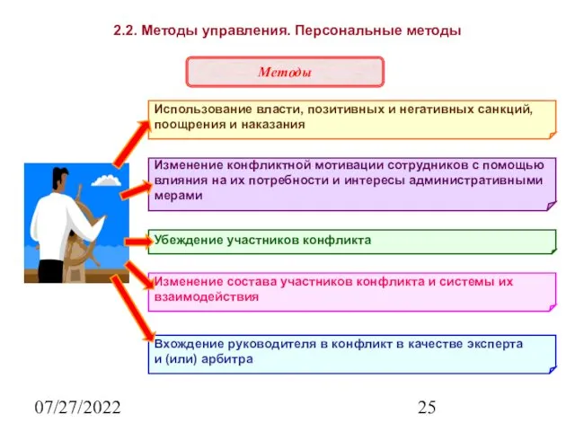 07/27/2022 2.2. Методы управления. Персональные методы