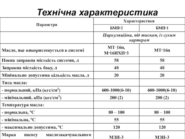 Технічна характеристика