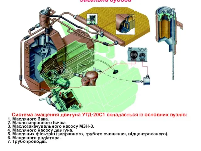 Загальна будова Система змащення двигуна УТД‑20С1 складається із основних вузлів: