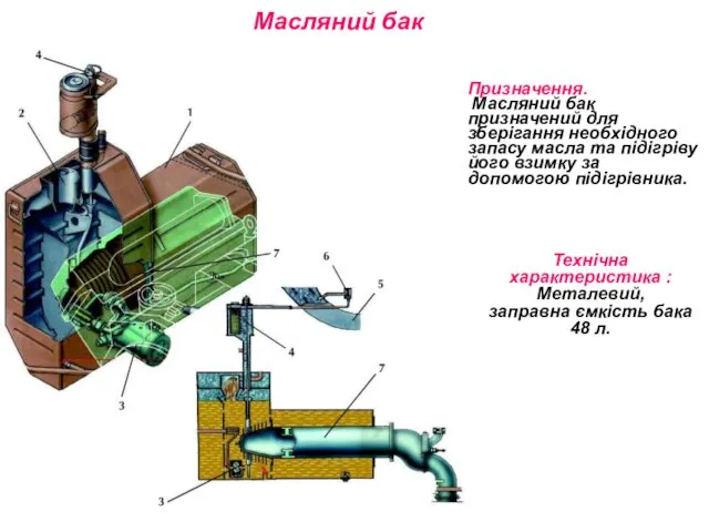 Масляний бак Призначення. Масляний бак призначений для зберігання необхідного запасу