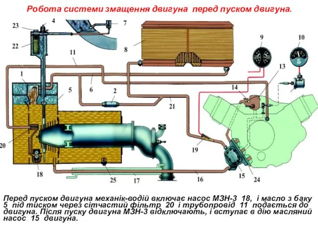 Робота системи змащення двигуна перед пуском двигуна. Перед пуском двигуна