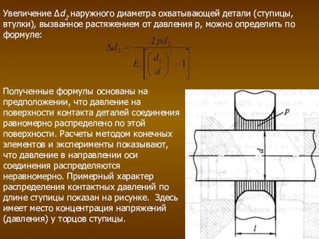 Увеличение Δd2 наружного диаметра охватывающей детали (ступицы, втулки), вызванное растяжением