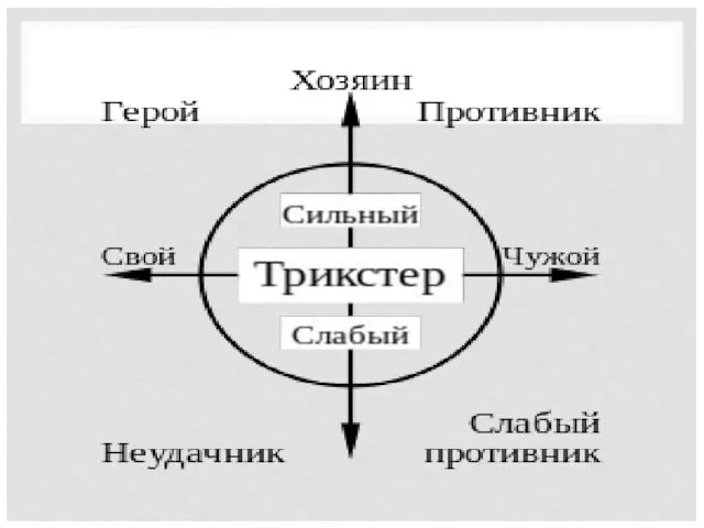 ТРИКСТЕР