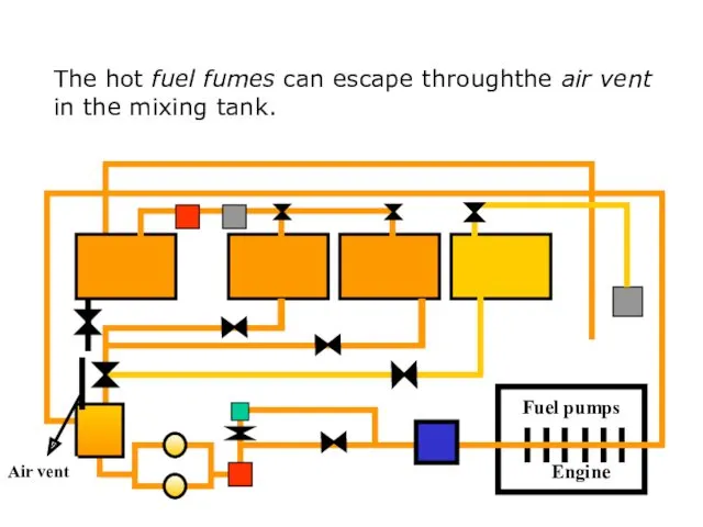 s The hot fuel fumes can escape throughthe air vent in the mixing tank. Air vent